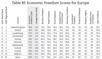 Estudio sobre la libertad económica mundial