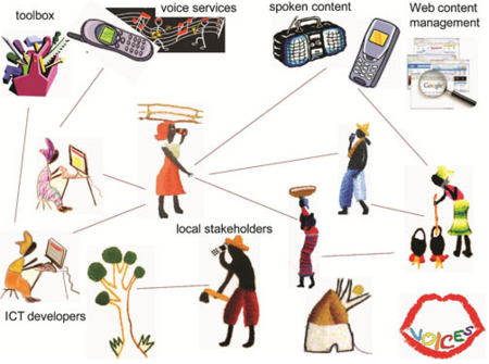 Voices, internet por voz para todos en África