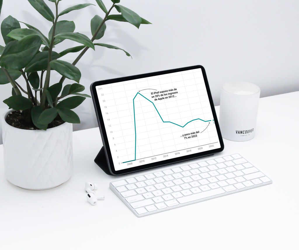 Apple vuelve al iPad para esquivar el fantasma del 7% 