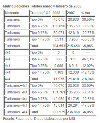 Datos del estudio de MSI FACONAUTO