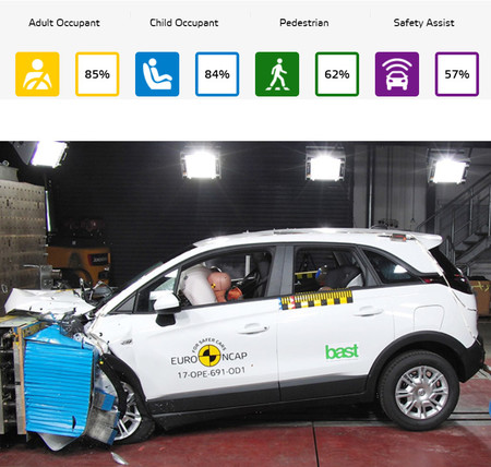Euro Ncap Opel Crossland X