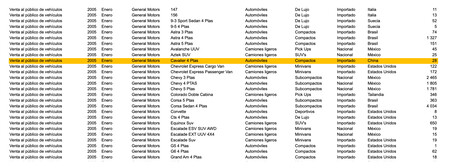 Primer Auto Chino En Mexico