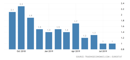 Euro Area Inflation Cpi 2x