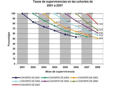 Una edad crítica