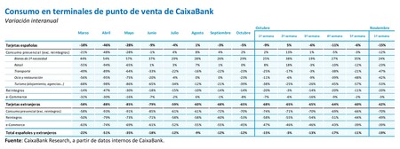 Consumo TPV