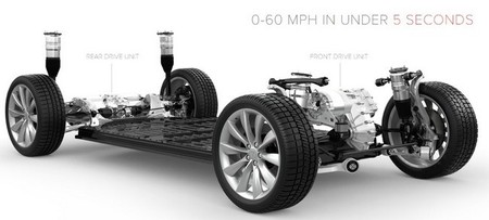 Tesla Model X 85d Traccion Total