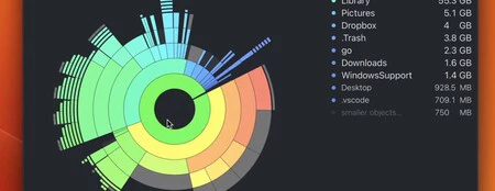 デイジーディスク