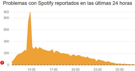 Captura De Pantalla 2025 03 04 112153