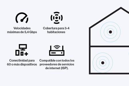 Linksys Velop Wifi 6 Especificaciones