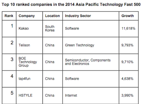 Deloitte Kakao Talk