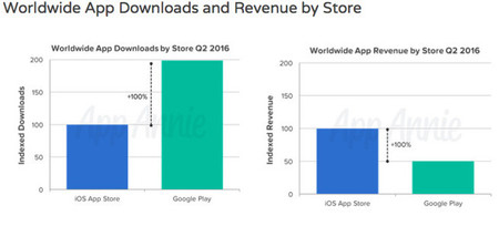 app store