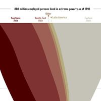 Trabajadores, pero en la pobreza: la distribución de la precariedad extrema por el mundo, en un gráfico 