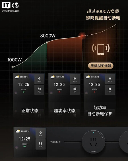 Xiaomi Track Socket2