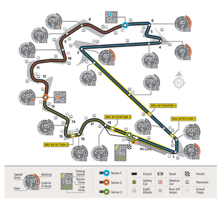 Circuito