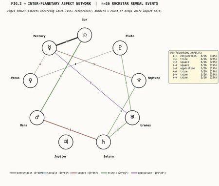 I Spent Three Months Charting The Planetary Positions For V0 Cpwu3eqqhkyg1