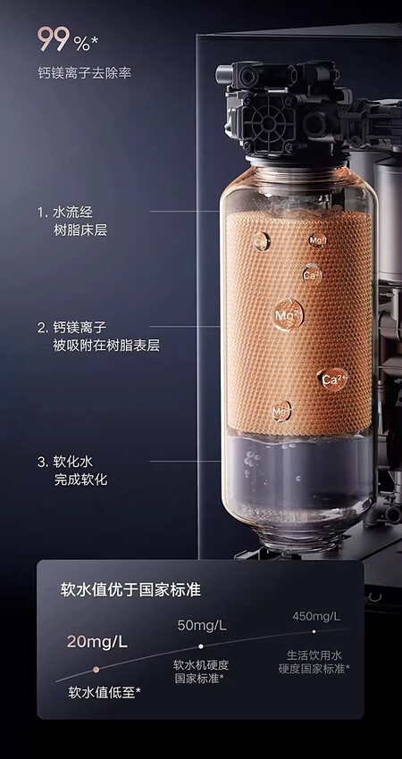 Mijia Smart Gas Water Heater Pro 3