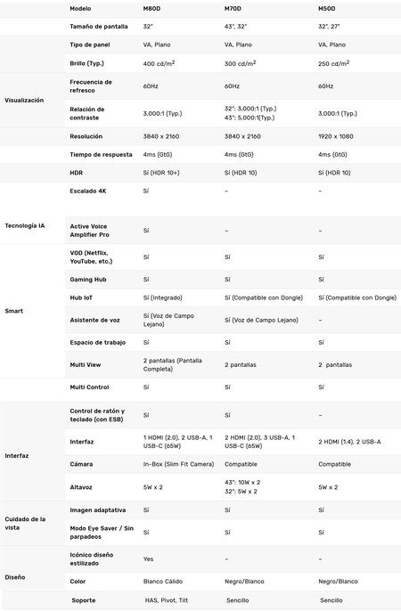 Samsung Monitor One Launchmonitores