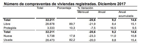 Compra