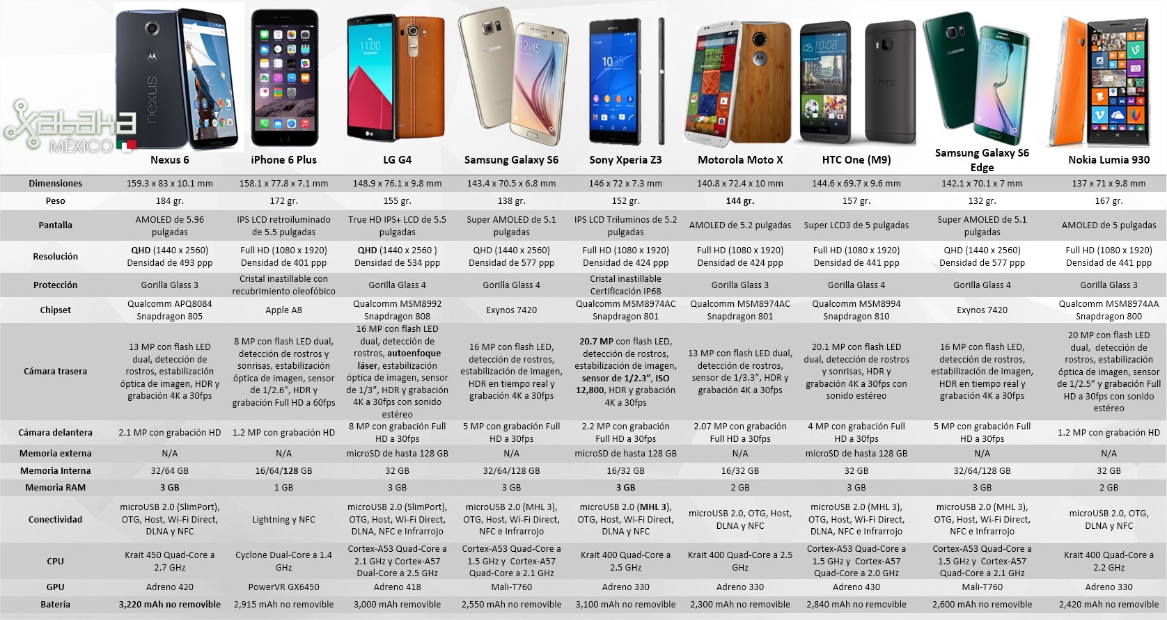 Foto de G4 Comparativa (1/1)