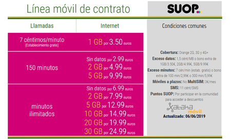 Nuevas Tarifas Suop Junio De 2019