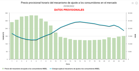 Grafica Compensacion