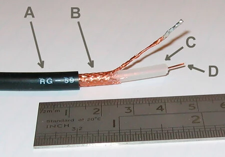 Partes de un cable coaxial