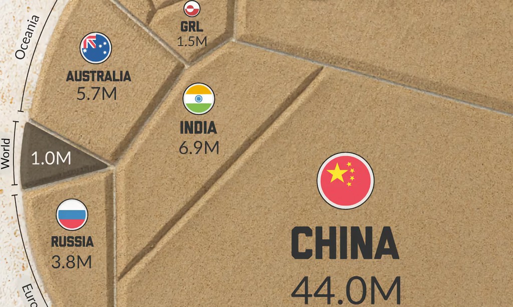 Las reservas mundiales de tierras raras, expuestas en este gráfico que muestra el brutal dominio de un único país