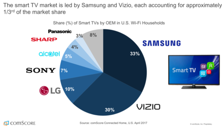 Tv Cuota