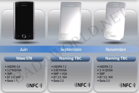 Samsung habla de bada 2.0, dos nuevos teléfonos Wave