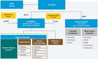 La Caixa mueve ficha en el proceso de bancarización
