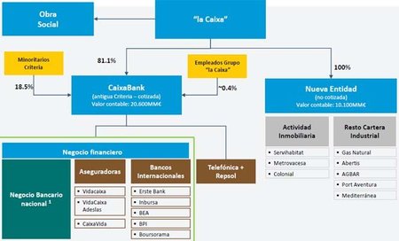 La Caixa mueve ficha en el proceso de bancarización