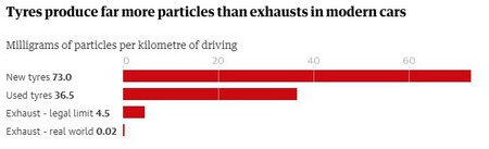 Partículas neumáticos estudios