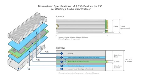 PS5: Cómo instalar una memoria SSD M.2 compatible eg