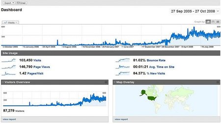 Google In-Page Analytics para la PYME