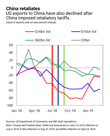 Eng May 21 Chinatrade2 4e