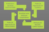 Modelo de las cinco fuerzas, conoce la competitividad de tu empresa