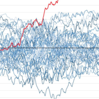 Os números relativos ao El Niño são tão impressionantes que estão começando a deixar metade do mundo nervosa; precisamos ser capazes de distinguir o risco da histeria 