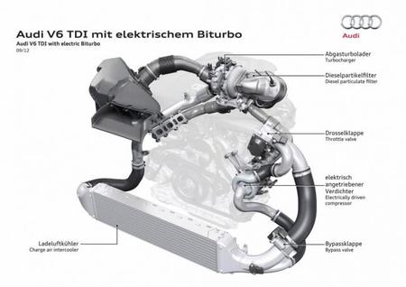 Audi prueba un nuevo sistema de asistencia a la sobrealimentación mediante turbinas eléctricas