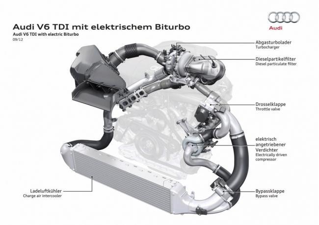 Audi TDI twin turbo eléctrico