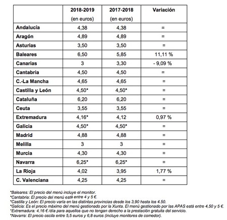 Cuánto cuesta el menú del comedor escolar de tu hijo según la ... Cuánto cuesta el menú del comedor escolar de tu hijo según la ...