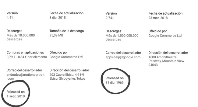 Fechas
