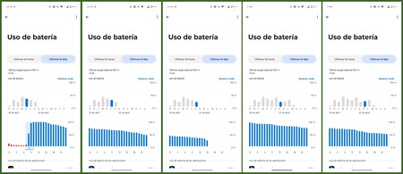 Motorola Bateria Ciclos