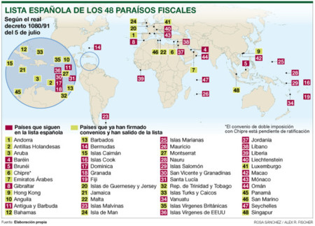 Lista Espanola Los Paraisos Fiscales