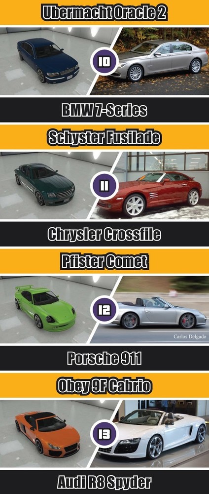 50 coches reales de Grand Theft Auto V