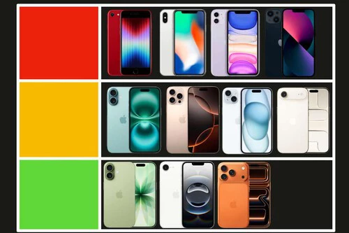 Recomendación iPhone