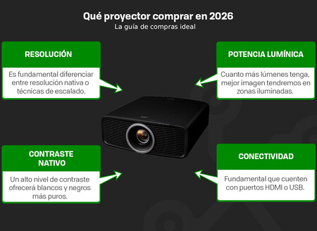 Que Proyector Comprar 2026