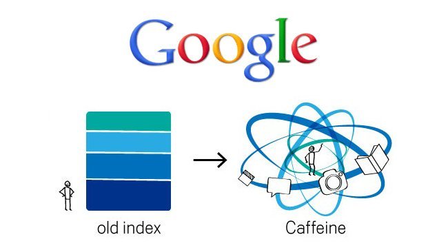 google search caffeine algoritmo