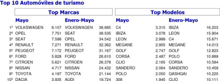 Ventas De Coches Mayo 2015 Marcas