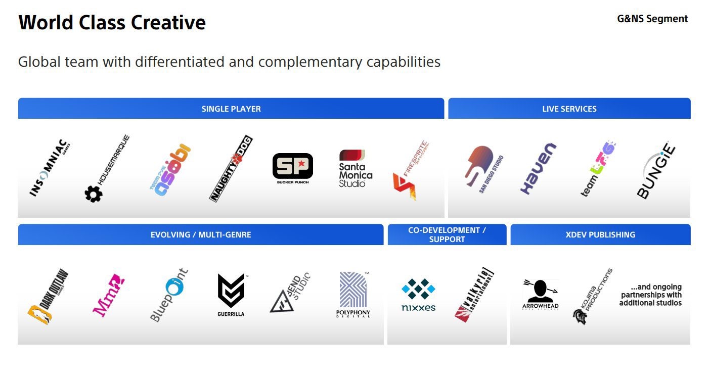 Ante la ausencia de juegos exclusivos de PlayStation, el CEO Sony dice que apunta a al menos uno o dos juegos "de éxito" propios cada año