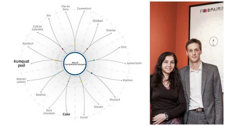 El food pairing, ¿sabes cómo funciona y para qué sirve?